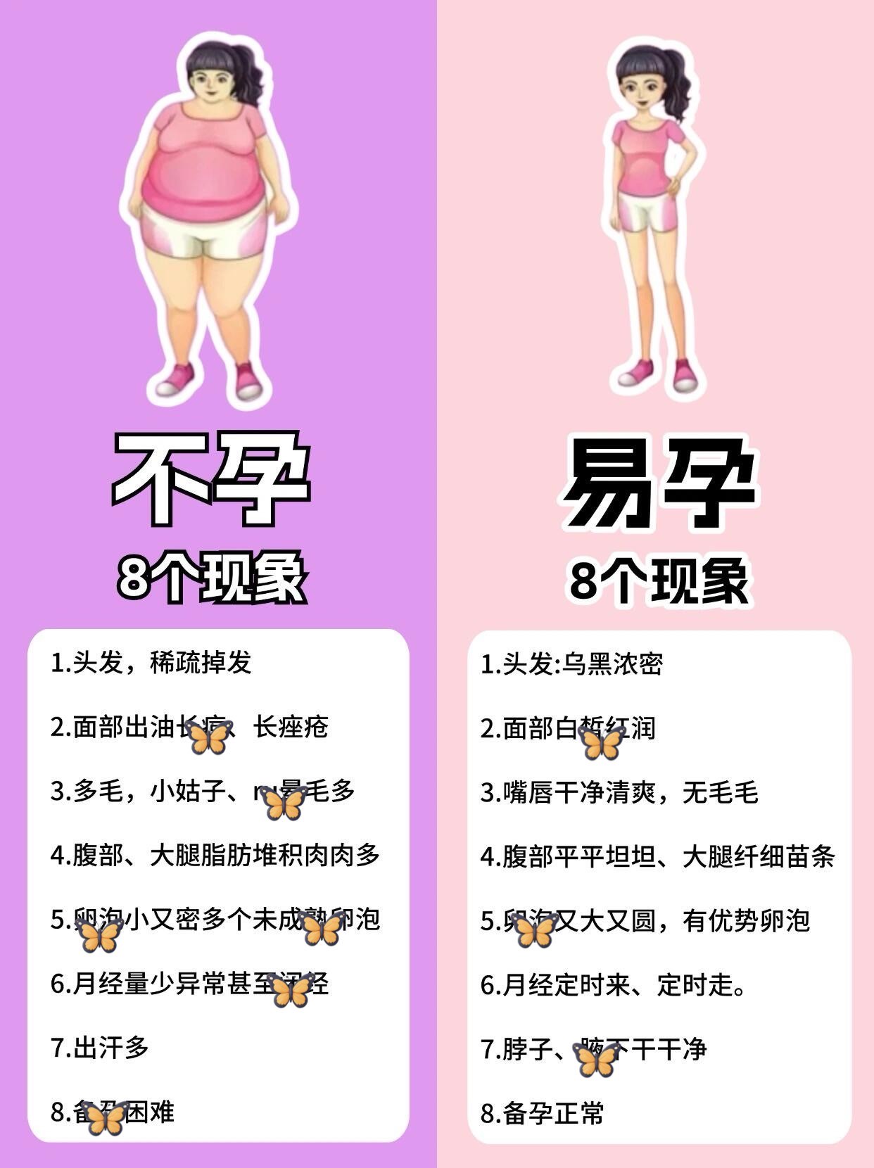 容易怀孕和不易怀孕的症状和区别