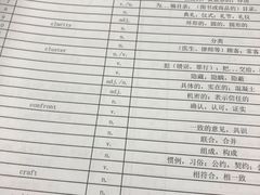 -新航道雅思托福·留学·考研培训(人民广场校区)