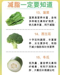 -Fundi张玉珊修身堂·indiba·BTL科技瘦身