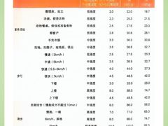 -沈坚强游泳俱乐部(武宁南路店)