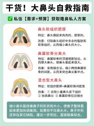 -南京医科大学友谊整形外科医院