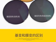 -博士眼镜(南昌八一大桥店)