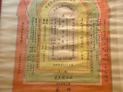 -广东中医药博物馆
