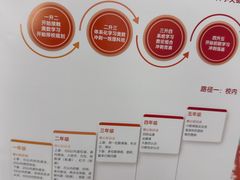 -昂立青少儿成长中心(普陀中潭校区)