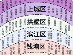 -西湖文化广场