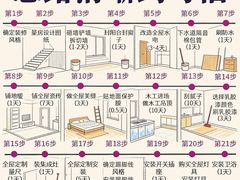-居丽装饰空间设计(总部)