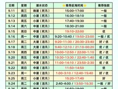 -巧克力渔家.小船海鲜家常菜(三浴场店)