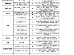 -瑞慈体检上海普陀机构