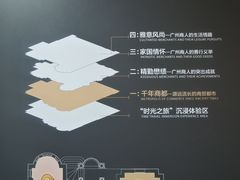 -荔湾博物馆