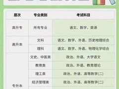 -上海非凡进修学院(松江校区)
