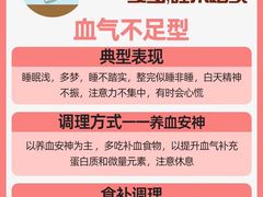 -上海君和堂中医门诊部(徐汇店)