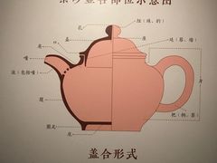 -深圳博物馆(古代艺术馆)