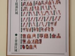 -通透堂中医·精准推拿(万科云城分院)