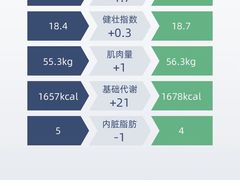 -BOSS健身