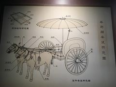 -太原市博物馆