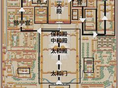 -故宫博物院(故宫)