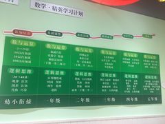 -学知乐教育·幼小衔接·小学科辅导(嘉定镇校区)