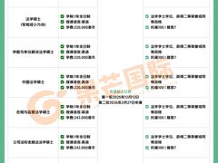 -河南大学(龙子湖校区)