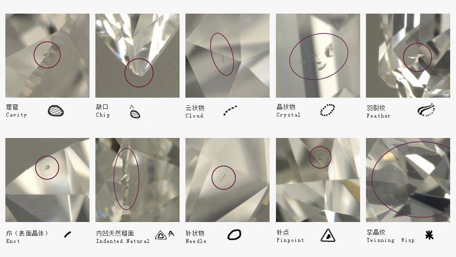 钻石内含物/diamond inclusions