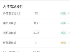 -懒人Club健身(卓越时代广场店)