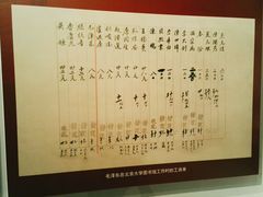 -湖南省立第一师范学校旧址