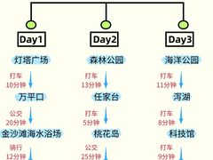 -巧克力渔家.小船海鲜家常菜(万平口店)