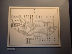 -上海中国航海博物馆