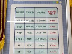 -星视野儿童近视弱视视力训练中心(富荟店)