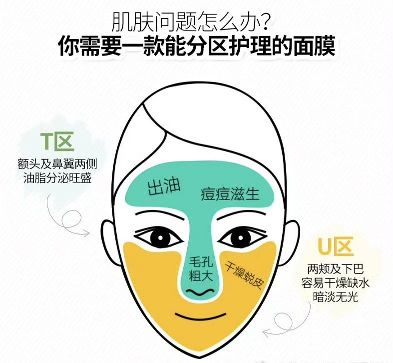t区油,u区干,您需要克丽缇娜精准护肤!
