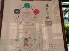-广州神农草堂中医药博物馆