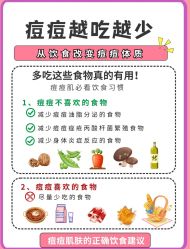 -苗方清颜痘肌研究所