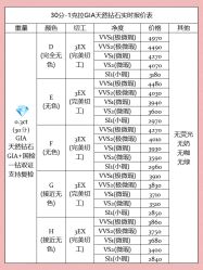-VE DIAMOND·天然&培育钻石定制