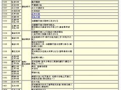 -学习谷日语培训日本留学·多语种外语教学(西单宣武分部)