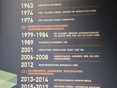 -盘龙城遗址博物院