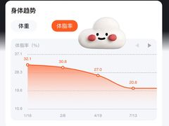 -乐刻健身(宸融大厦店)