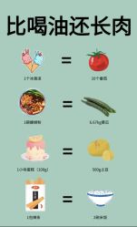 -Lily纤美·科技减脂中心