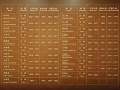 -土山湾博物馆