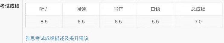 -环球·雅思托福·THiNKSAT留学语言培训学校(国贸校区)
