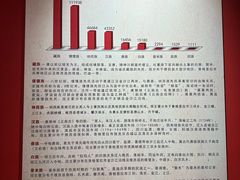 -迪庆藏族自治州博物馆