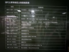 -内蒙古将军衙署博物院