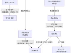 -九华山风景区