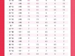 -环球雅思·托福·ALevel·OSSD·DSE·留学英语培训学校(体育西校区)