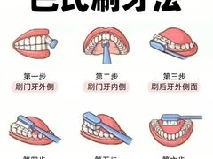 -同步齿科·数字化正畸种植口腔中心(珠海店)