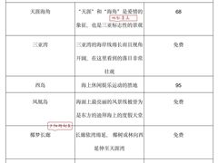 -三亚千古情