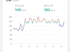 -懒人Club健身(卓越时代广场店)