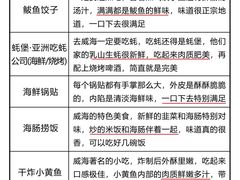 -蚝堡海鲜·威海菜·海肠捞饭·烧烤·亚洲吃蚝公司(幸福门店)