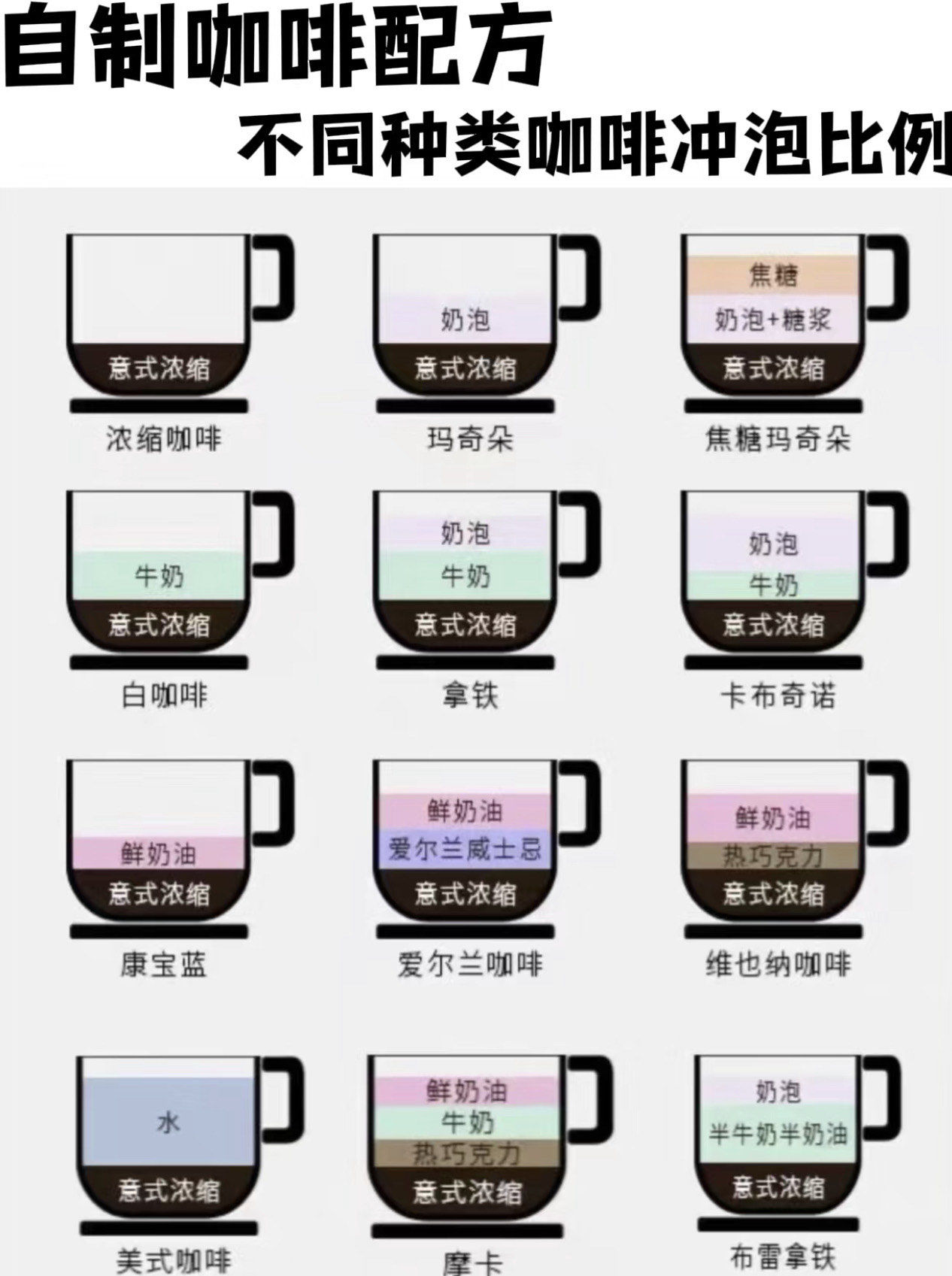 咖啡种类有哪些