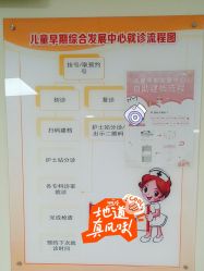 -北京市东城区妇幼保健院(南院区)