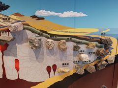 -房山世界地质公园博物馆