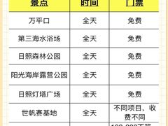 -巧克力渔家.小船海鲜家常菜(万平口店)